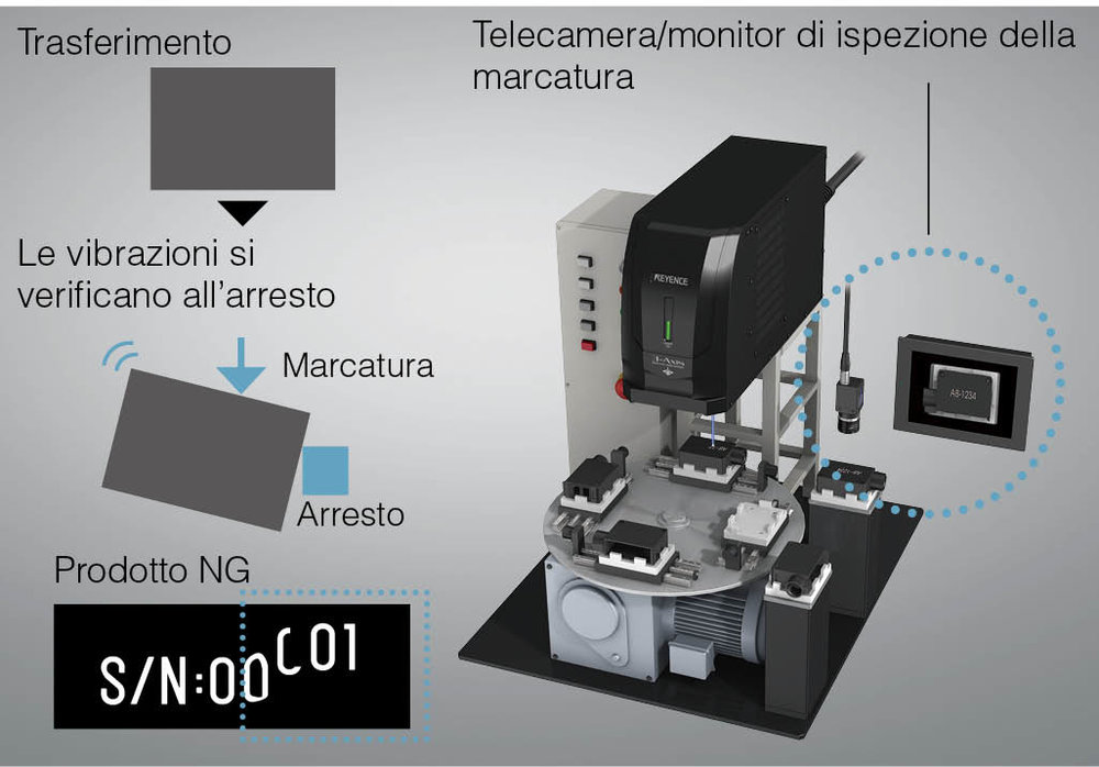 Marcatore laser UV